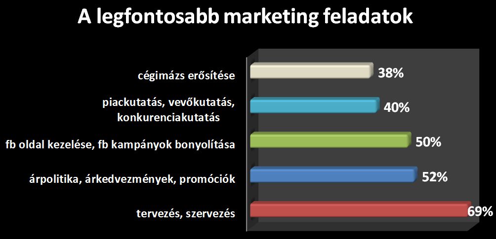 A legfontosabb marketing feladatok - Marketing a székelyeknél