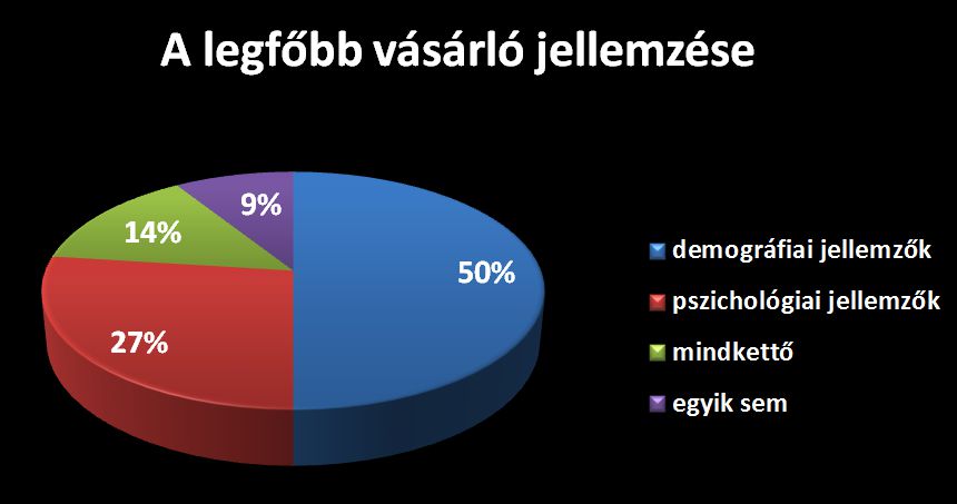 A legfőbb vásárló jellemzése - Marketing a székelyeknél