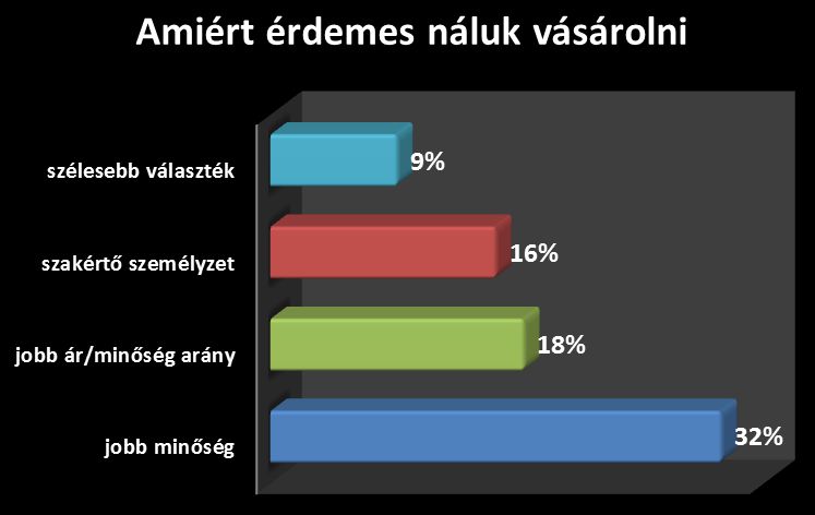 A vásárlásra buzsítás legfőbb érvei - Marketing a székelyeknél