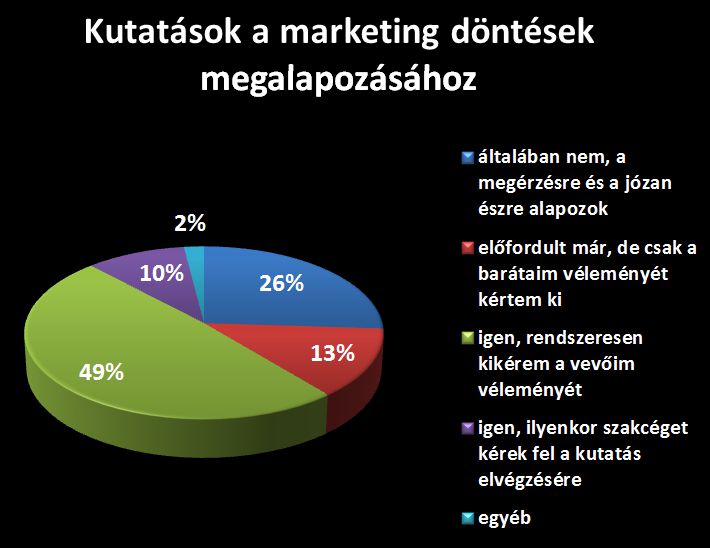 Kutatások a marketing döntések megalapozásához - Marketing a székelyeknél