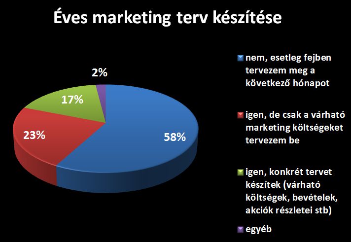 Éves marketingterv készítése - Marketing a székelyeknél