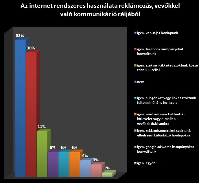 Online jelenlét - Marketing a székelyeknél